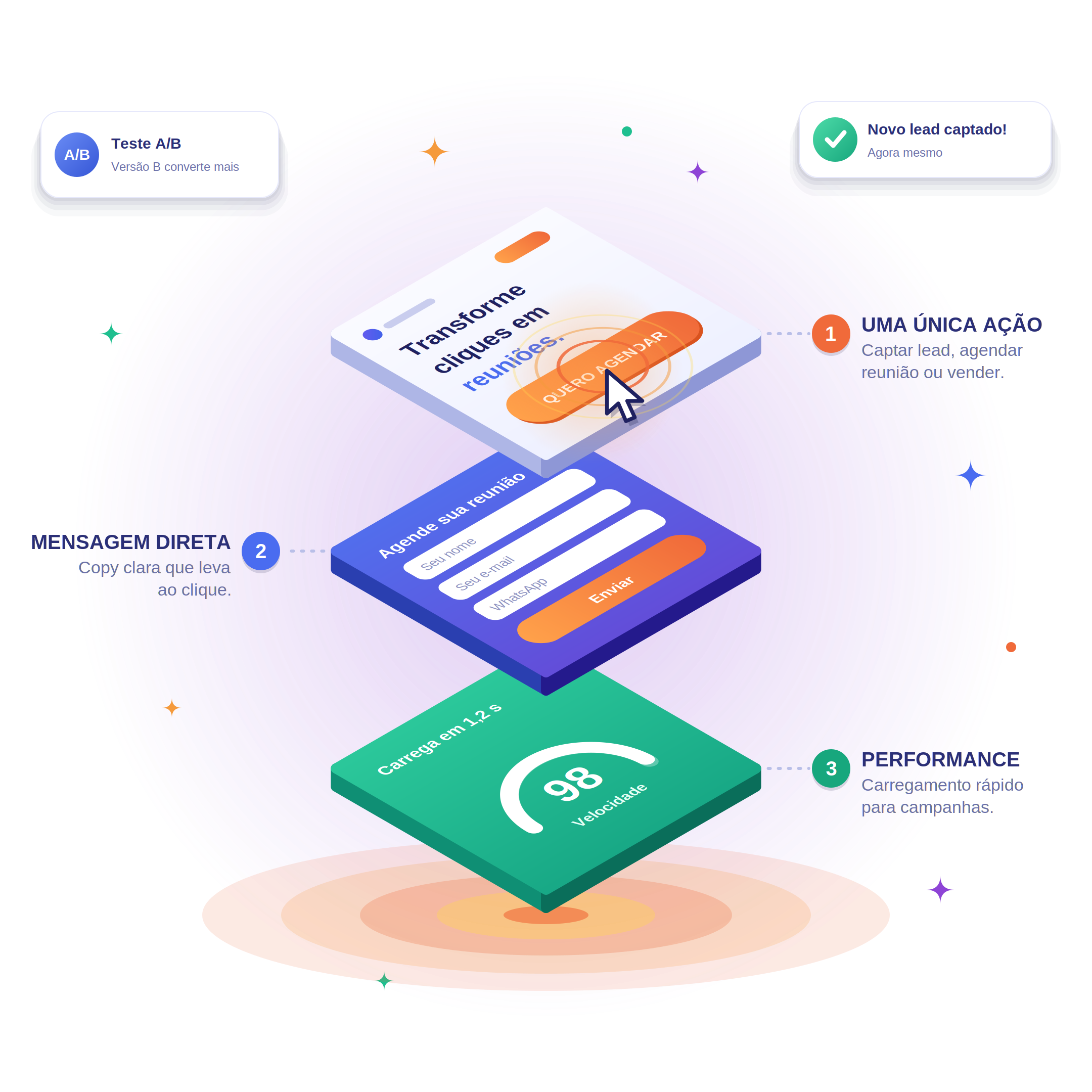 Landing pages de alta conversão